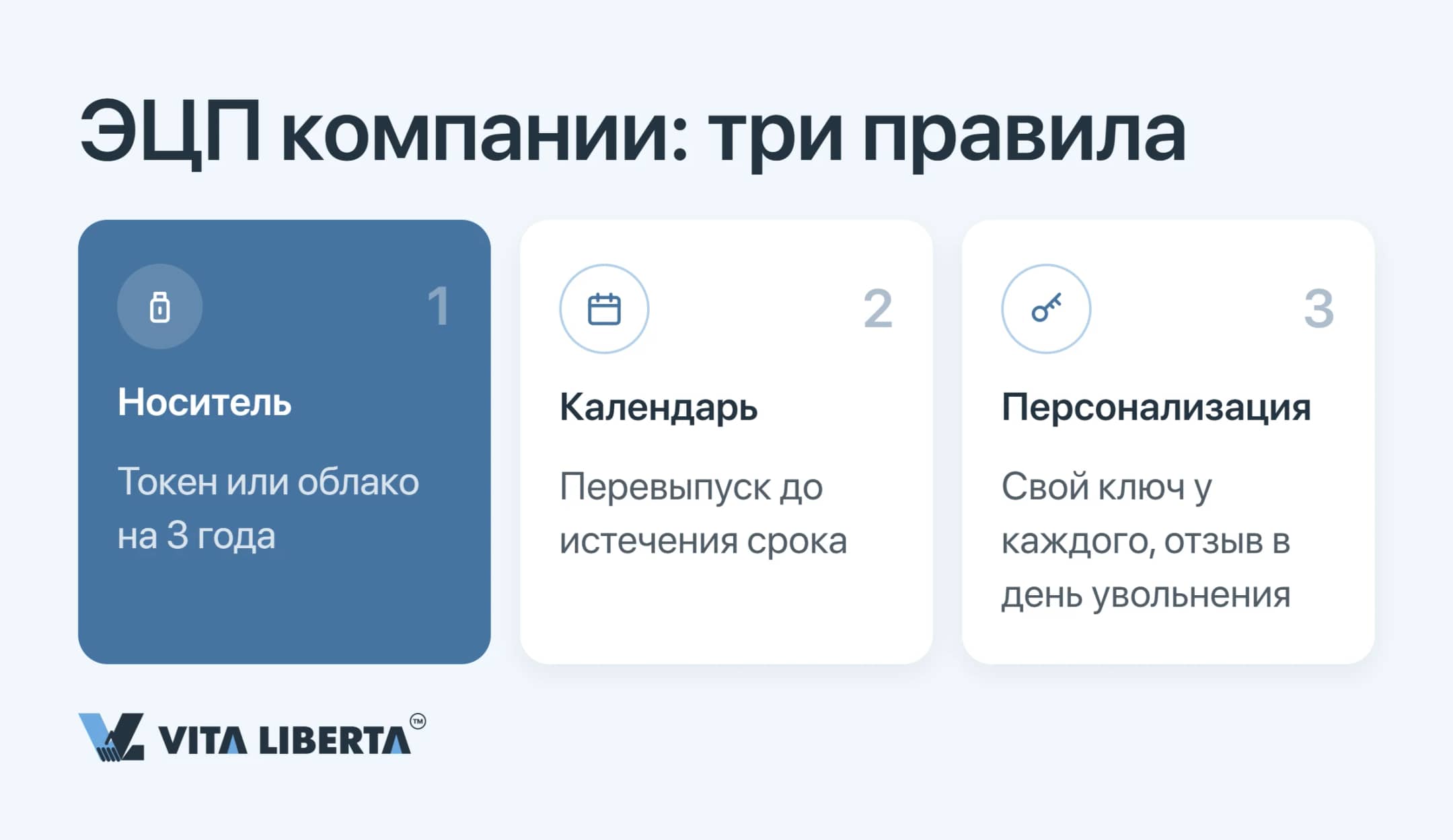 Шпаргалка по ЭЦП для бизнеса: выбор носителя на 3 года, календарь перевыпуска и личный ключ каждого подписанта