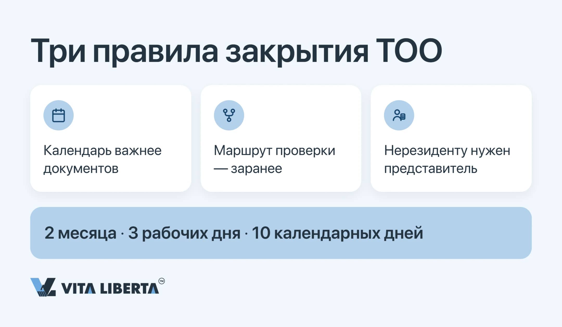 Три правила закрытия компании в РК: календарь сроков, заранее выбранный маршрут проверки и представитель нерезидента